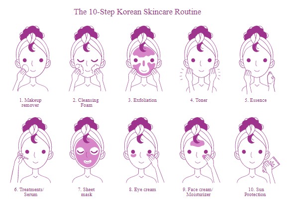 Korean skincare routine
