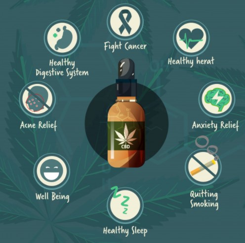 Benefits of hemp oil on health

