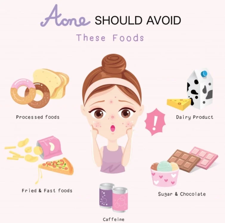 Anti Acne Diet